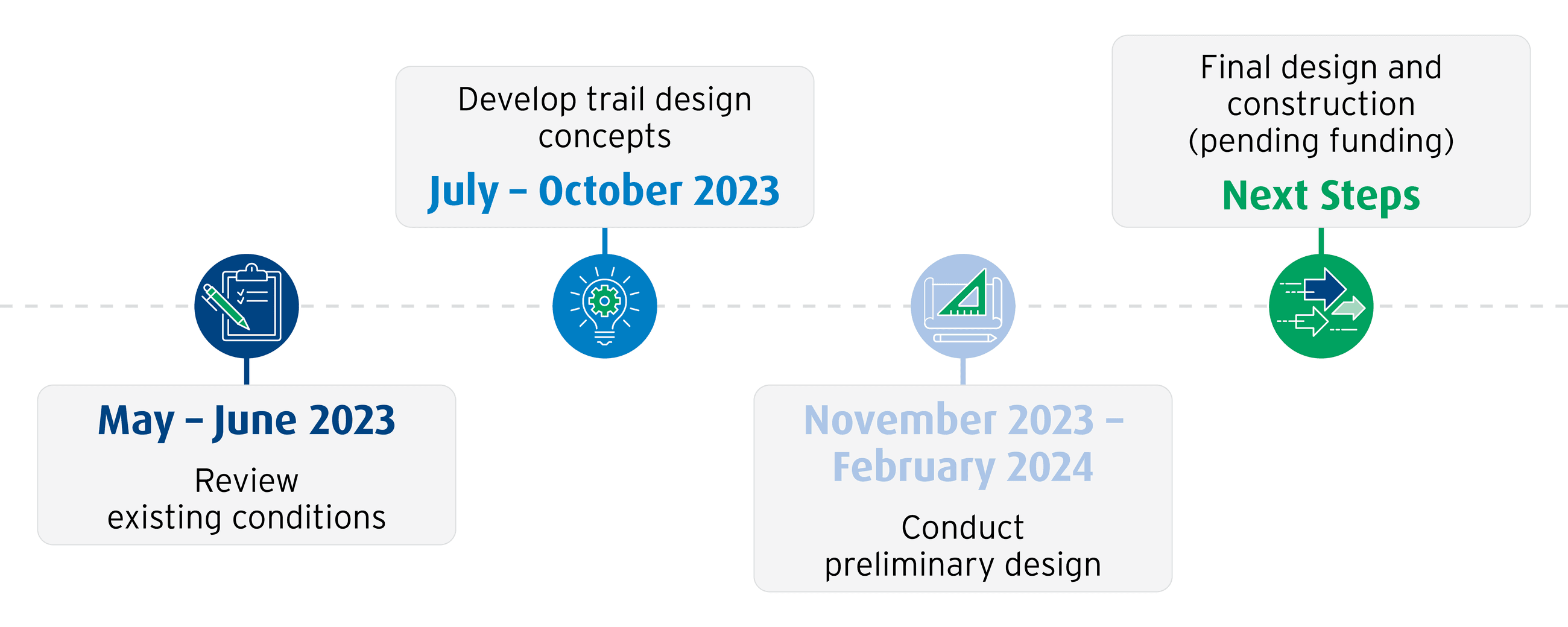 Schedule CR42 and CR5TrailGap